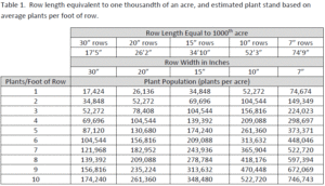 seeding rate chart