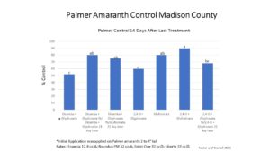pigweed control in madison county